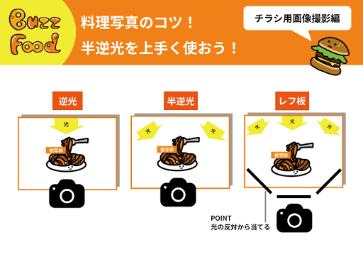 【料理写真のコツ】半逆光を上手く使ってシズル感と写真映えを！