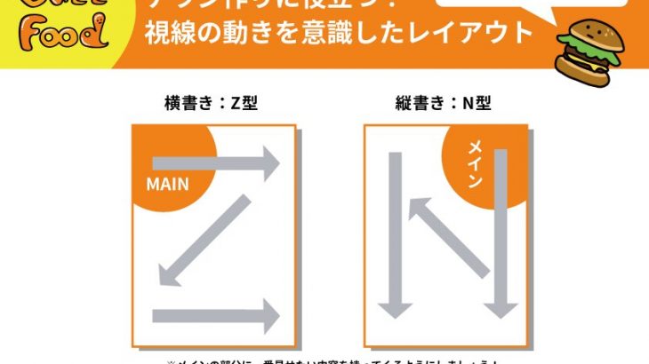 【チラシ作成のコツ】目線の流れを理解して伝わるチラシを自作！