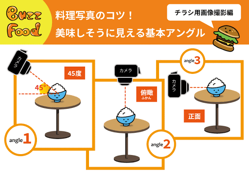 【料理写真のコツ】スマホで実践できる基本アングル