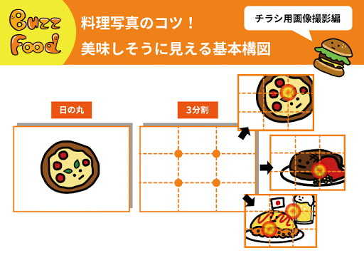 【料理写真のコツ】美味しそうに見える基本構図