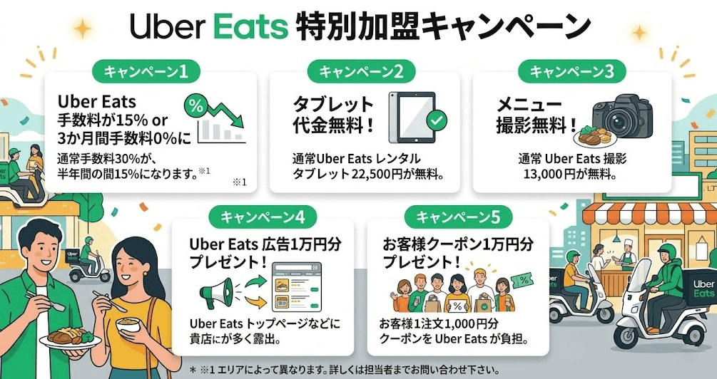 Uber Eats(ウーバーイーツ)新規加盟店向けの特別キャンペーン5大特典