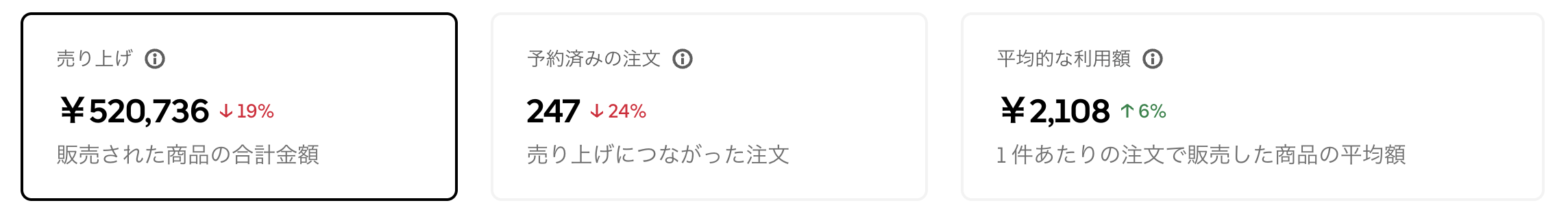 目黒ほろよい党　ウーバーイーツの売上